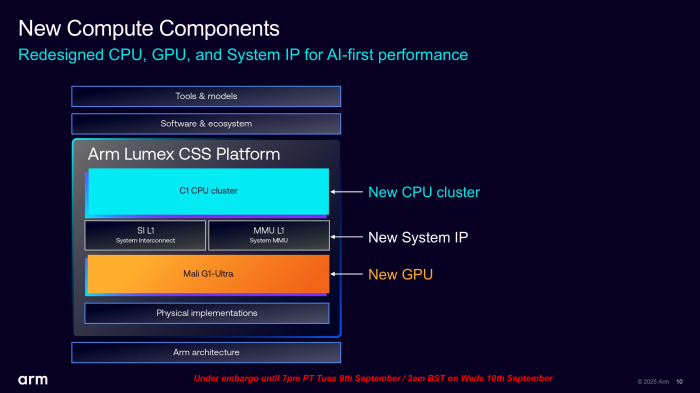 Neben CPU und GPU wurden auch die System-Interconnects neu entwickelt. (Bild: Arm)